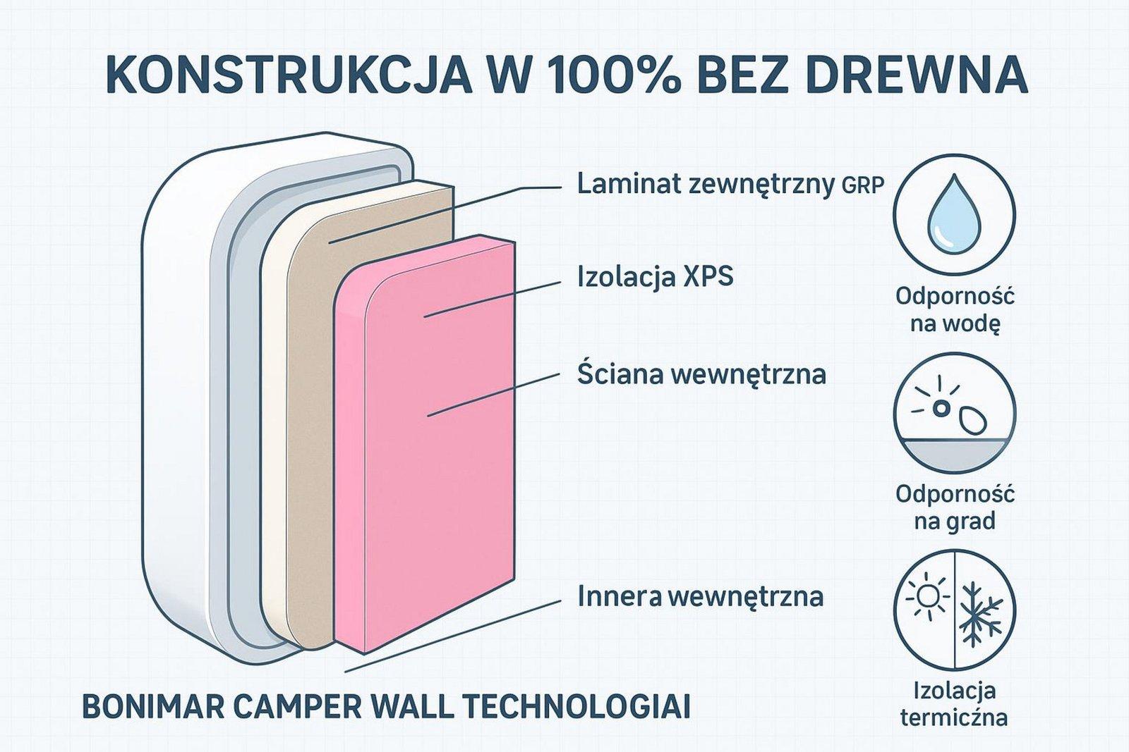 Dlaczego kampery Benimar są idealne na podróże drogowe